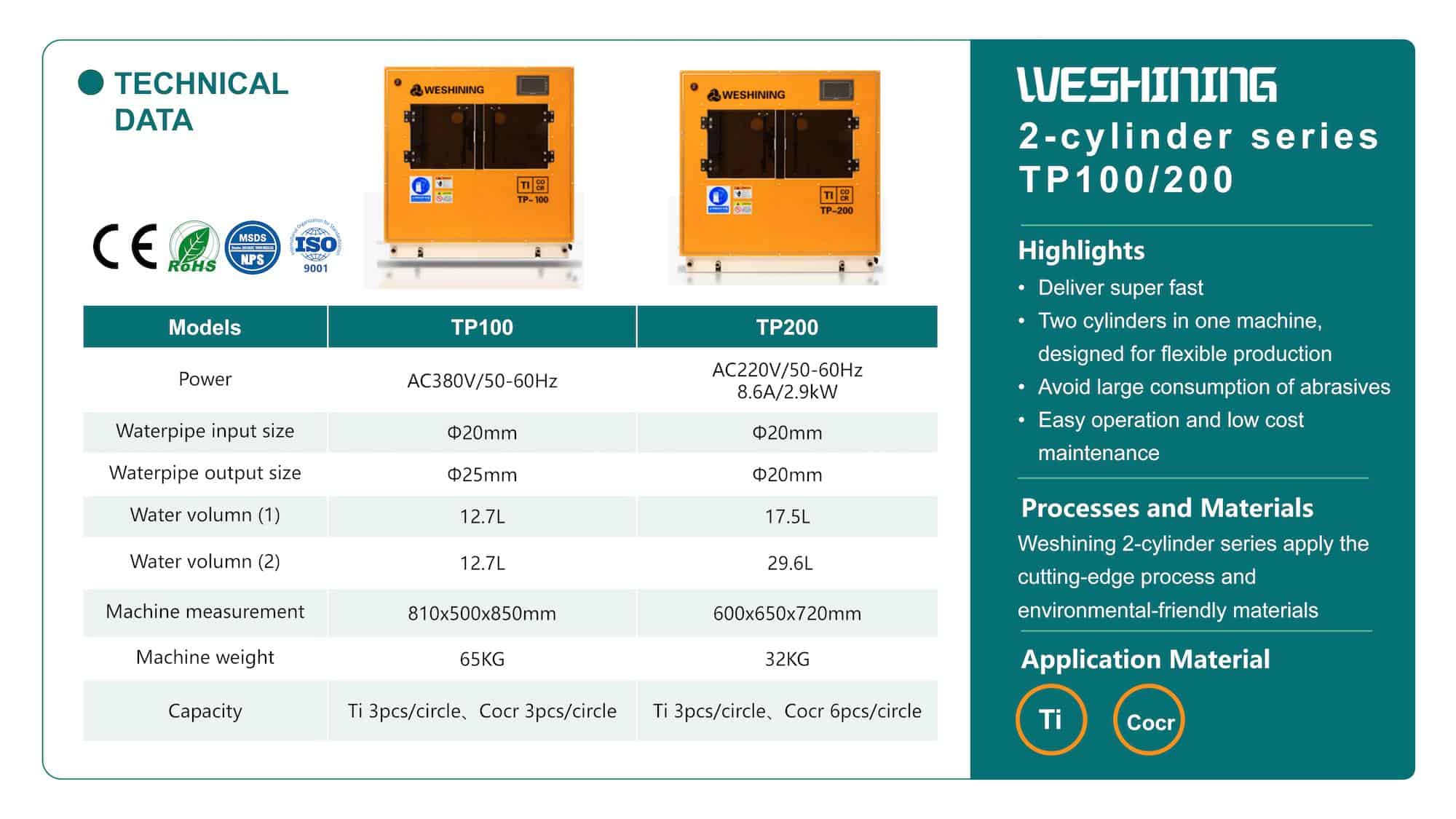 Weshing TP Series Technical Data_1